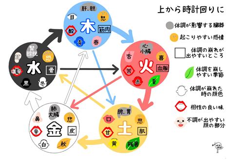 五行 土 性質